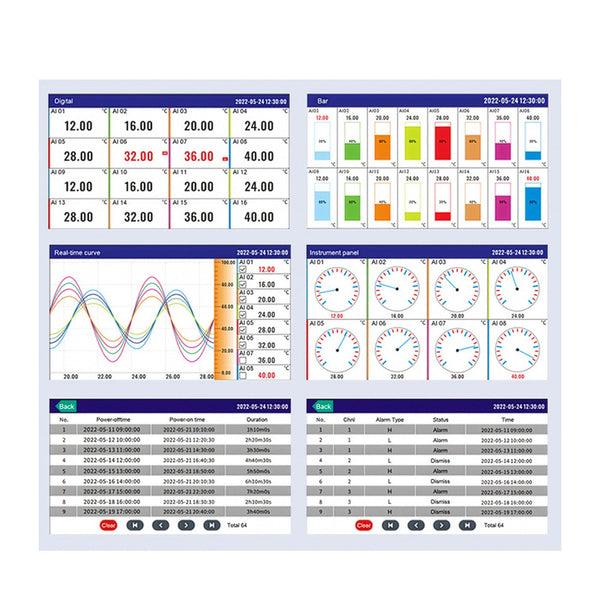 6 Channel Multi-Parameter Datalogger | Temperature RTD Pressure 4-20mA 0-5V Voltage with RS485  & Ethernet