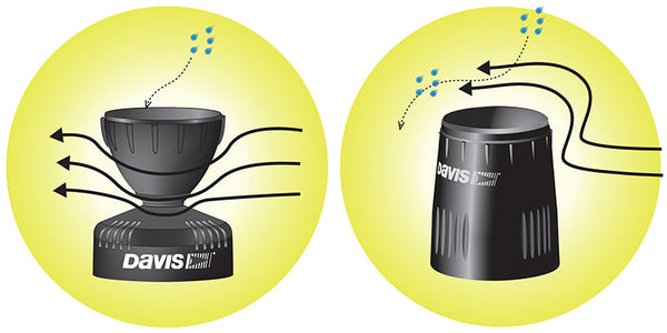 AeroCone Rain Collector Cone Replacement Kit - SKU 6462