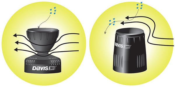 AeroCone Rain Collector Cone Replacement Kit - SKU 6462