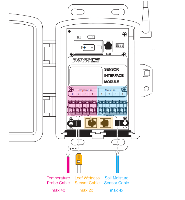 Accessory interface module by Davis Instruments with ports for temperature, moisture, and leaf wetness sensors.