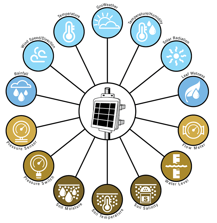 Davis Enviromonitor Diagram