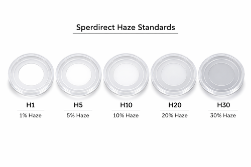 Haze standards for 3nh haze meters, showing a gradient from clear to opaque, visualizing 1% to 30% haze.
