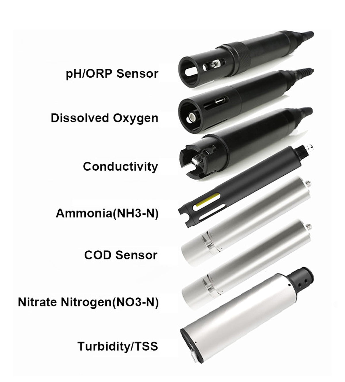 Online multi-parameter water quality analyzer by Sper Scientific in various configurations for pH, dissolved oxygen, conductivity, and more.