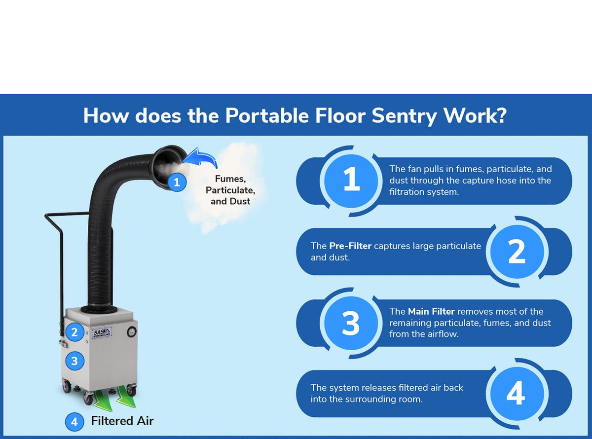 Portable Floor Sentry Fume Extractor — portable-floor-sentry-fume-extractor — Fume Hoods + Extractors — Sentry Air Systems