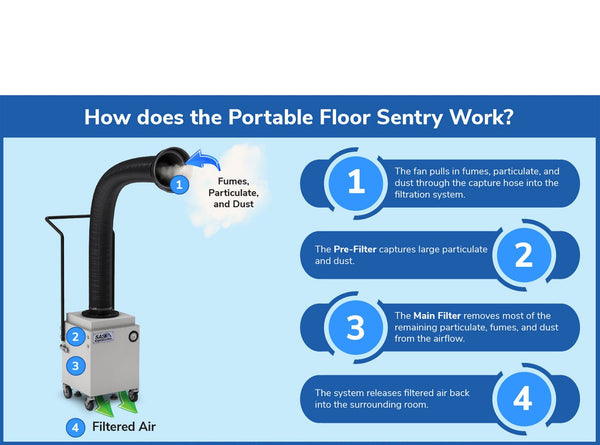 Portable Floor Sentry Fume Extractor