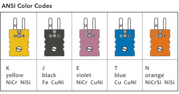 Thermocouple and RTD connectors by Pyromation in various colors, types J, K, T, and RTD.

