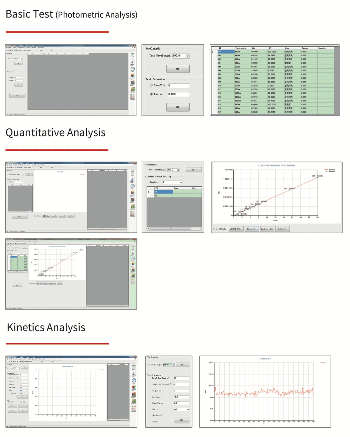 UV-Visible Spectrophotometer Analysis Software by Sper Scientific showing multiple software screenshots of data and graphs.
