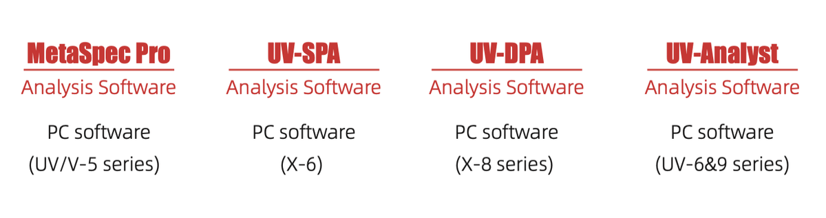 UV-Visible Spectrophotometer Analysis Software – Sper Scientific Direct