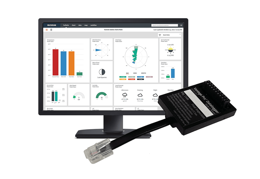 WeatherLink Serial-Port Data Logger - Data Collection Tool – Sper ...