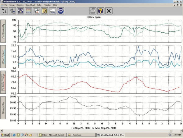 WeatherLink® USB Data Logger - SKU 6510USB