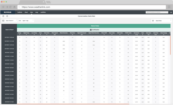 WeatherLink® USB Data Logger - SKU 6510USB