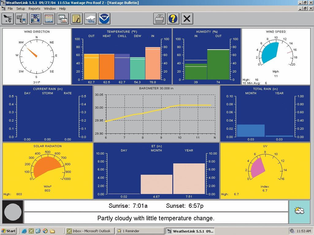 Weather data dashboard software by Davis Instruments, displaying wind direction, temperature, humidity, and other environmental conditions.
