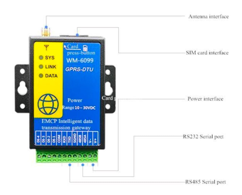 Wireless module by Sper Scientific, featuring multiple interface ports and antenna for data transmission.