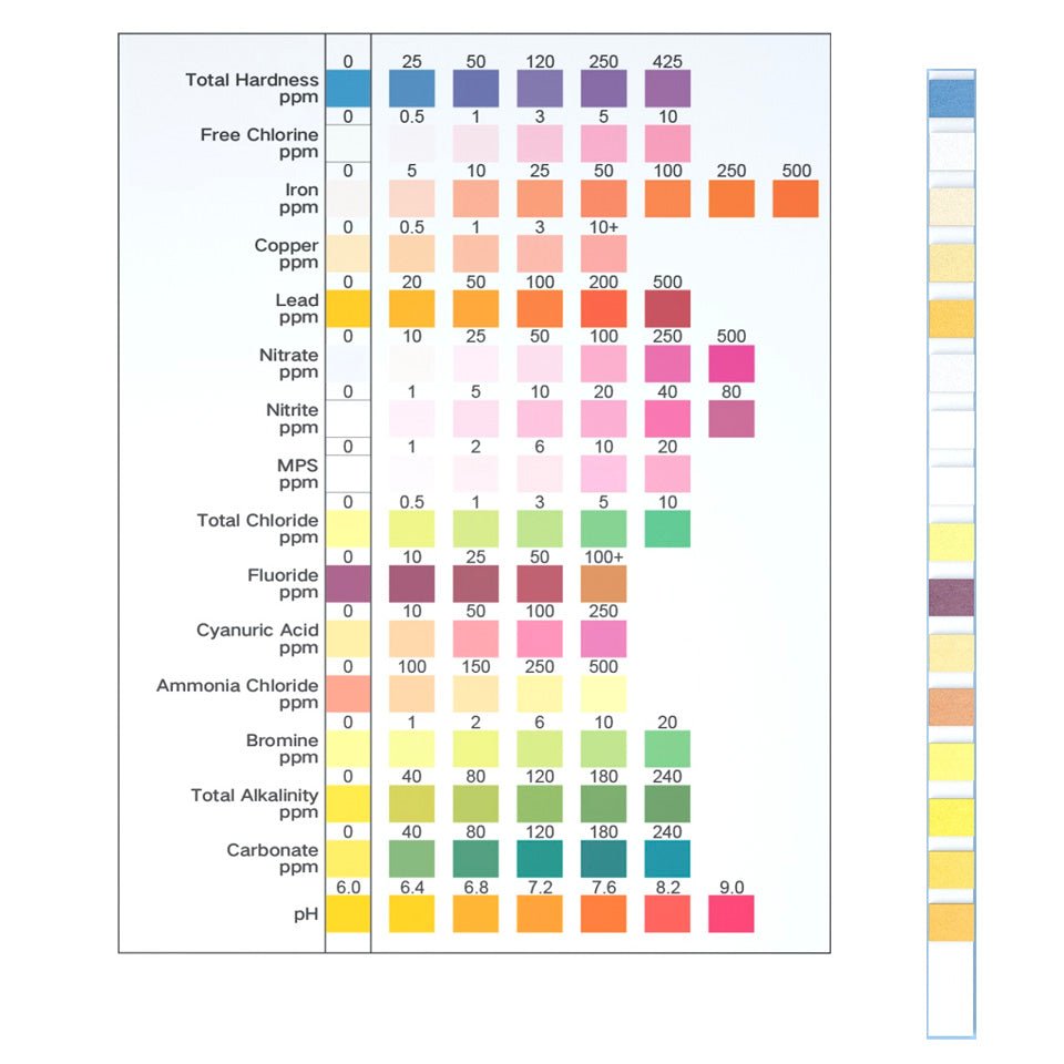 Cortisol Test Well Water Test Kit All-New 18 In1 Drinking Water Test Kit-125 Water Quality Test Strips For Well Tap Test Kit,Water Testing Strips For Home Drinking Water Water Tester Water Testing