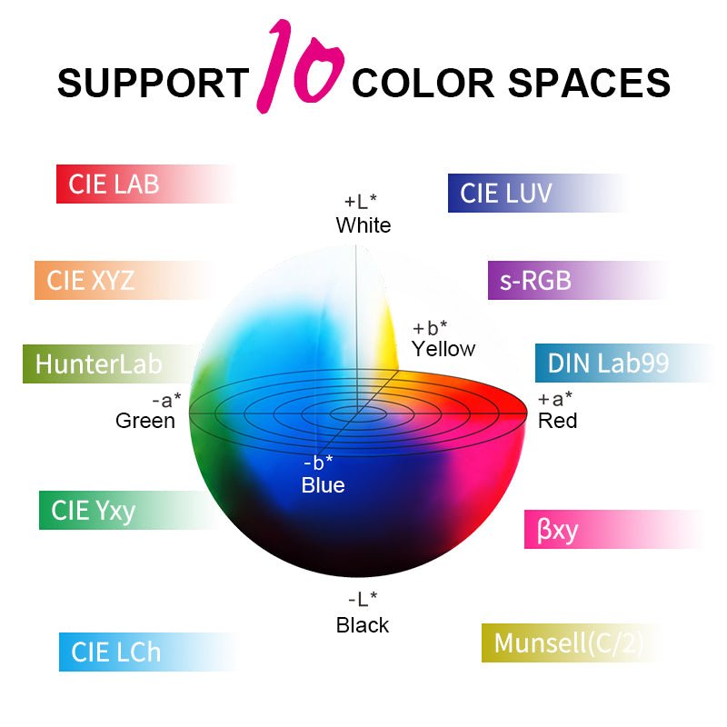 Spectrophotometer showcasing 10 color spaces by 3nh, with a sphere indicating color distribution and axes representing color dimensions.
